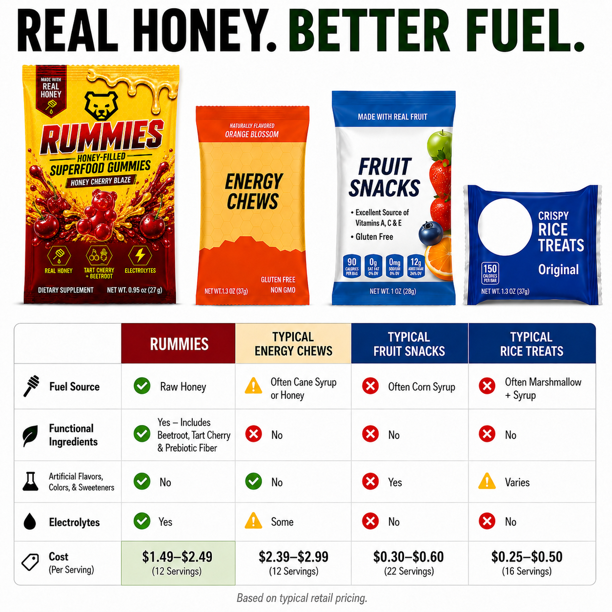 Rummies Honey Cherry Blaze